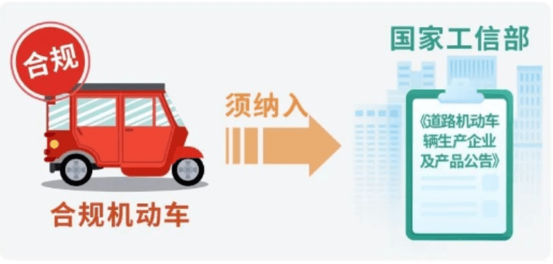 老年代步車上牌必備 滿足這4個條件，避免購車陷阱